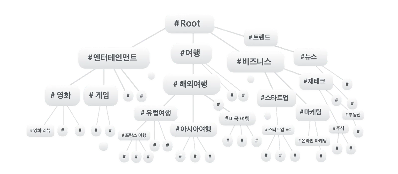 스닙팟의 #해시태그 트리 구조
